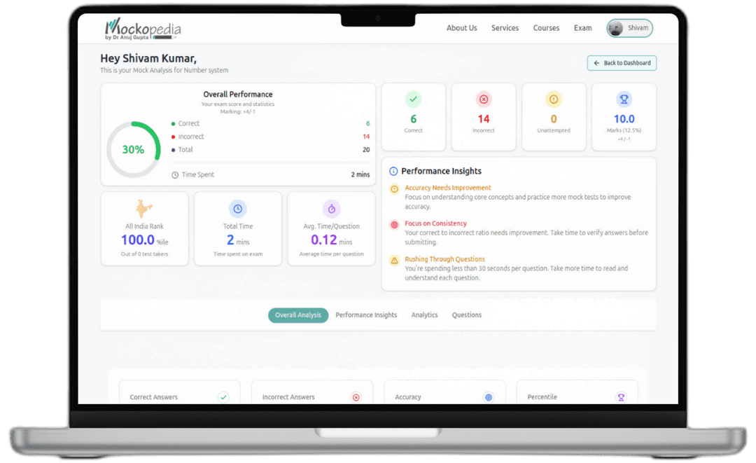 Analytics Dashboard