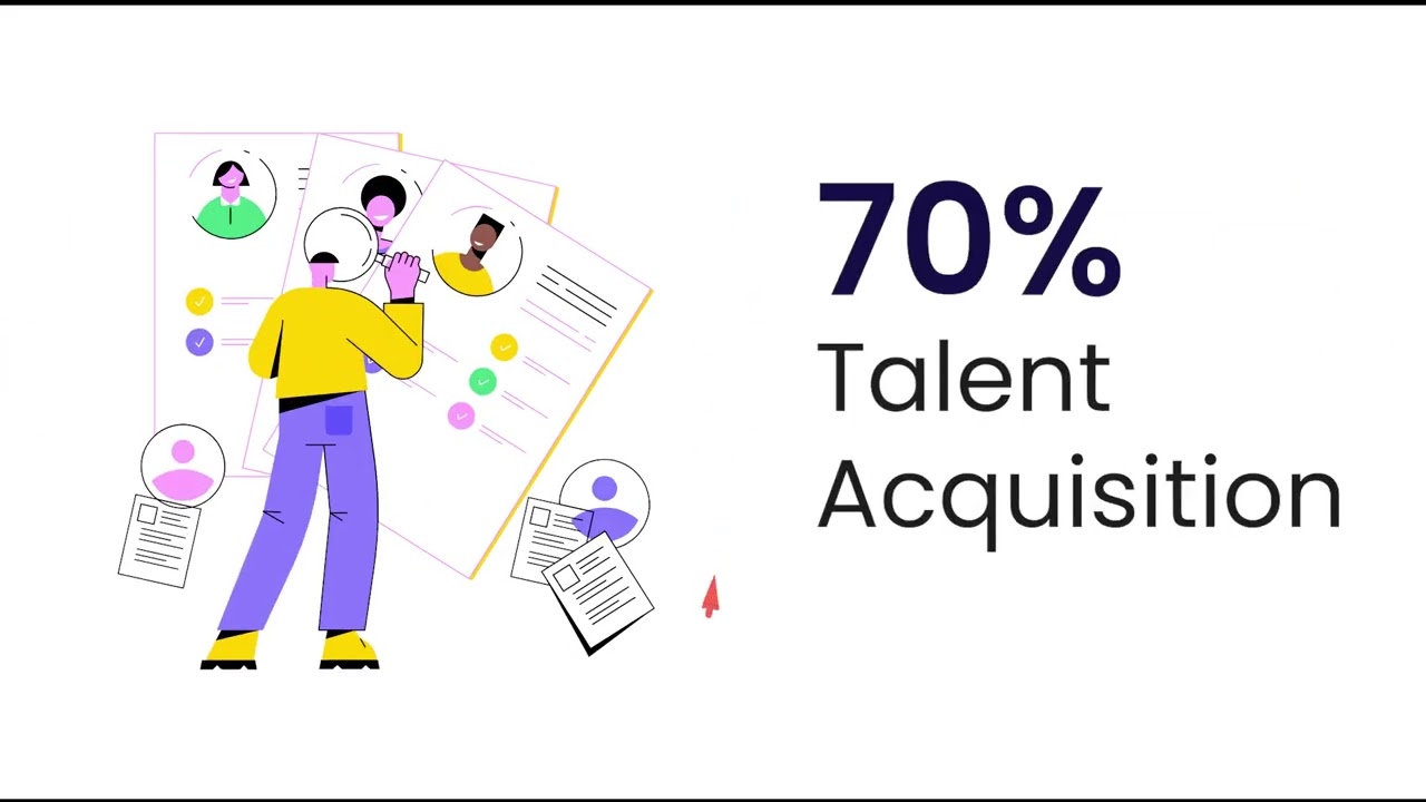 Finest talent assessment platform